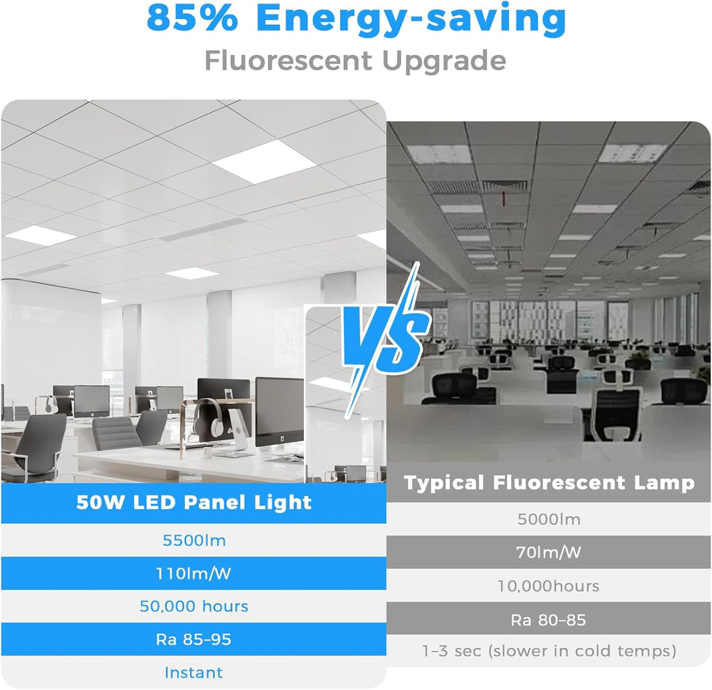 1PACK 2x2 LED Flat Panel Light, 5500 Lumens, 0-10V Dimmable, 30W/35W/40W/45W/50W Power Selectable, 3000K-6500K CCT Adjustable, 120-277V Drop Ceiling Light for Office, School, Commercial Use