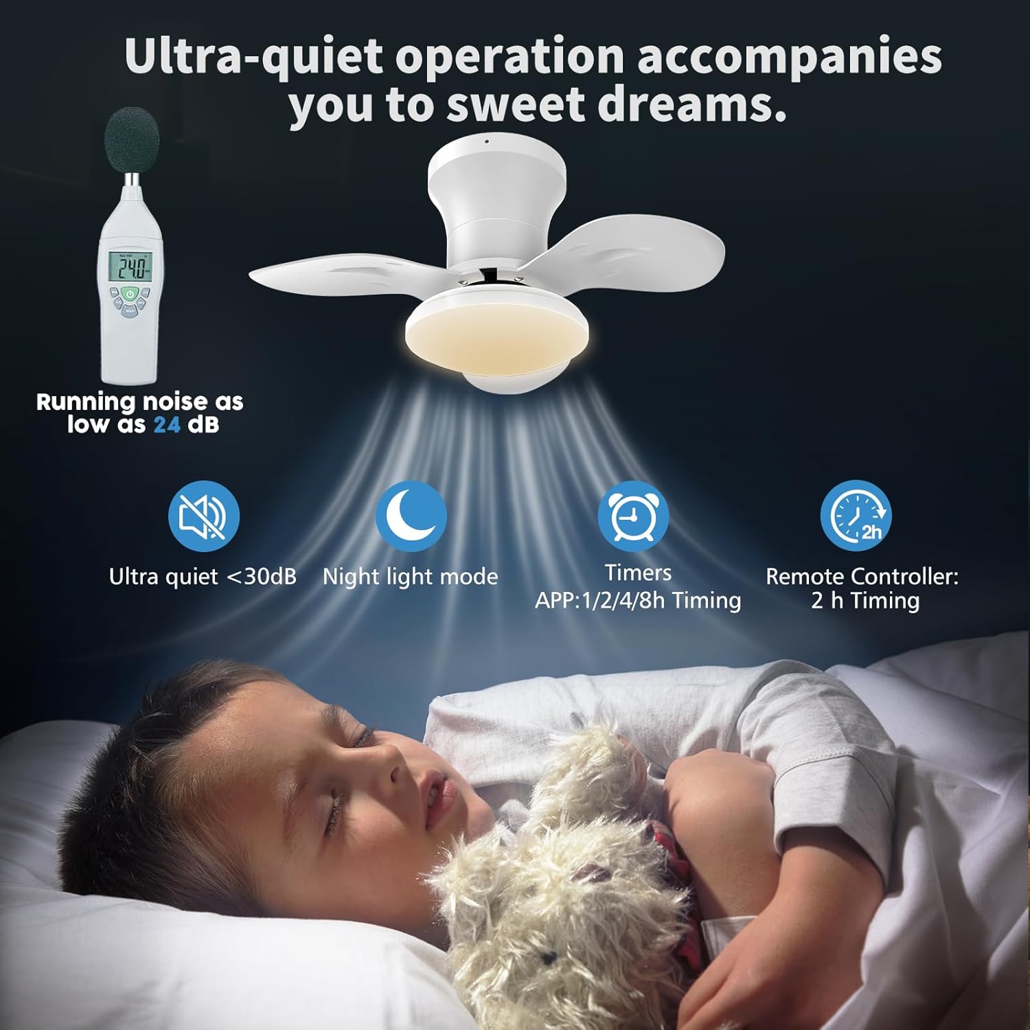 22inch Ceiling Fans with Lights, 6-Speed Reversible DC Motor, Dimmable LED Light, 3CCT, Quiet Operation, for Kitchen Bedroom Dining Room Patio (White)