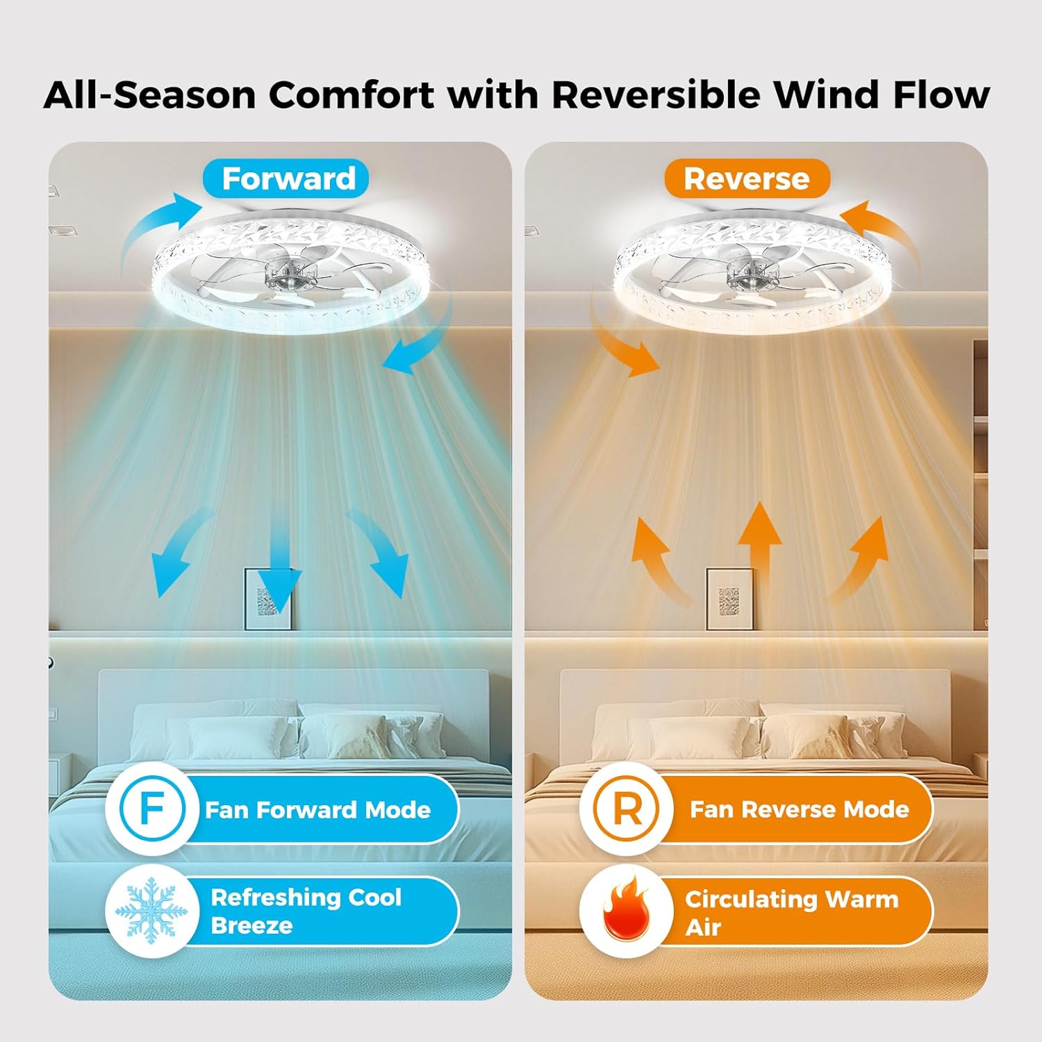 Ceiling Fans with Lights and Remote, Crystal-Edged Modern Flush Mount LED Fan Light, 6 Wind Speeds Low Profile Fandelier Ceiling Fan with Light for Bedroom, 3000-6500K Dimmable (20" White)