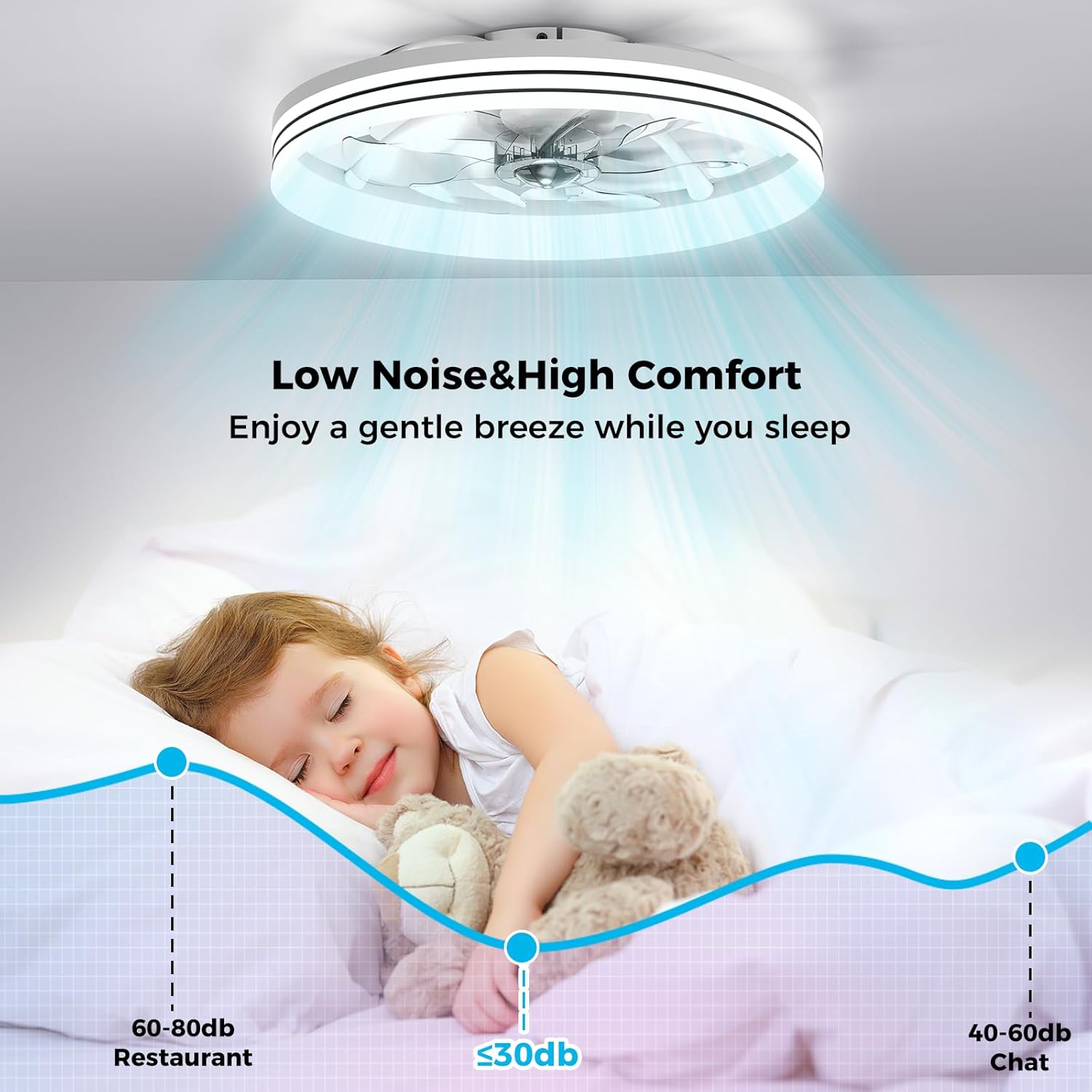 Ceiling Fans with Lights and Remote, 20" White Low Profile Ceiling Fan, Modern Flush Mount LED Fan Light, 6 Wind Speeds Fandelier Ceiling Fan with Light for Bedroom, 3000-6500K Dimmable