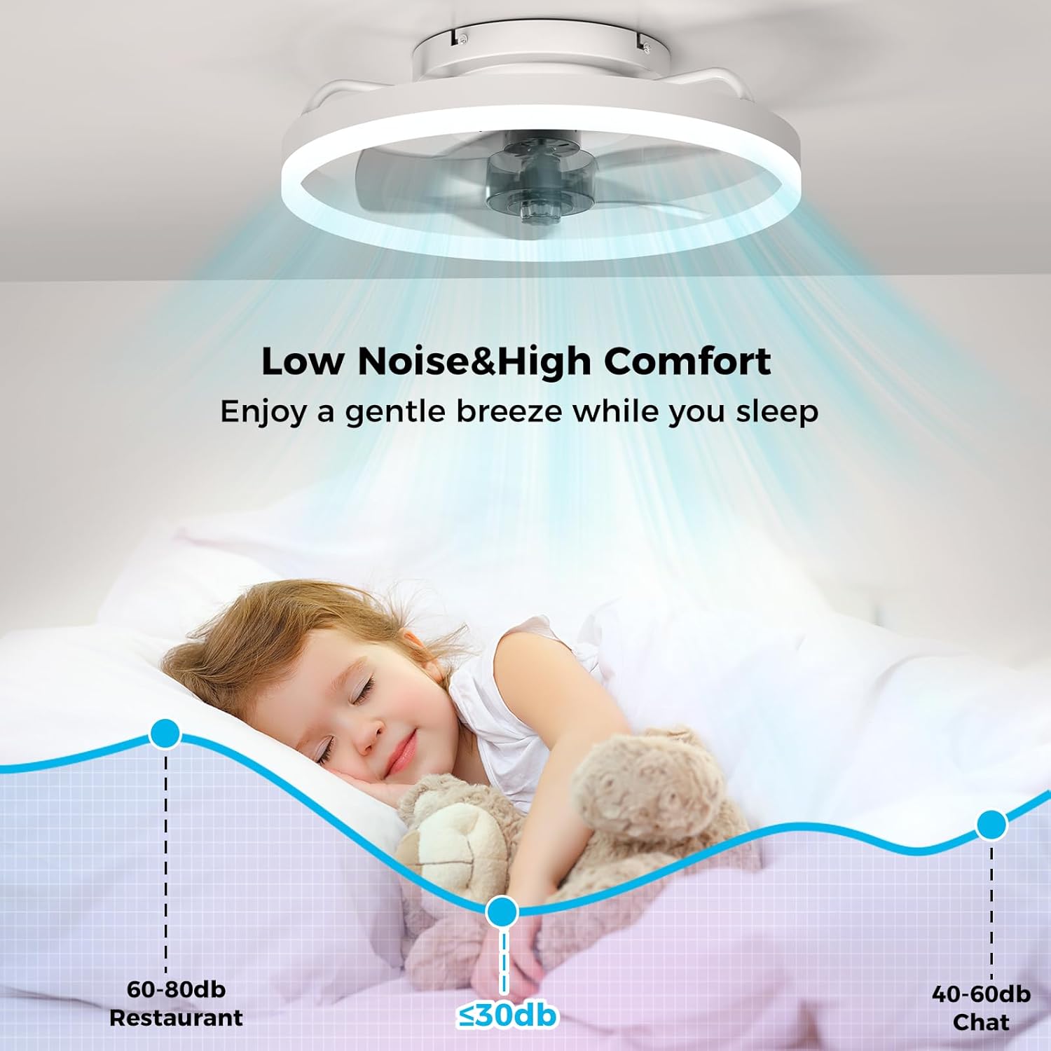 Ceiling Fans with Lights and Remote, 15.7" White Low Profile Ceiling Fan, Modern Flush Mount LED Fan Light, 6 Wind Speeds Fandelier Ceiling Fan with Light for Bedroom, 3000-6500K Dimmable