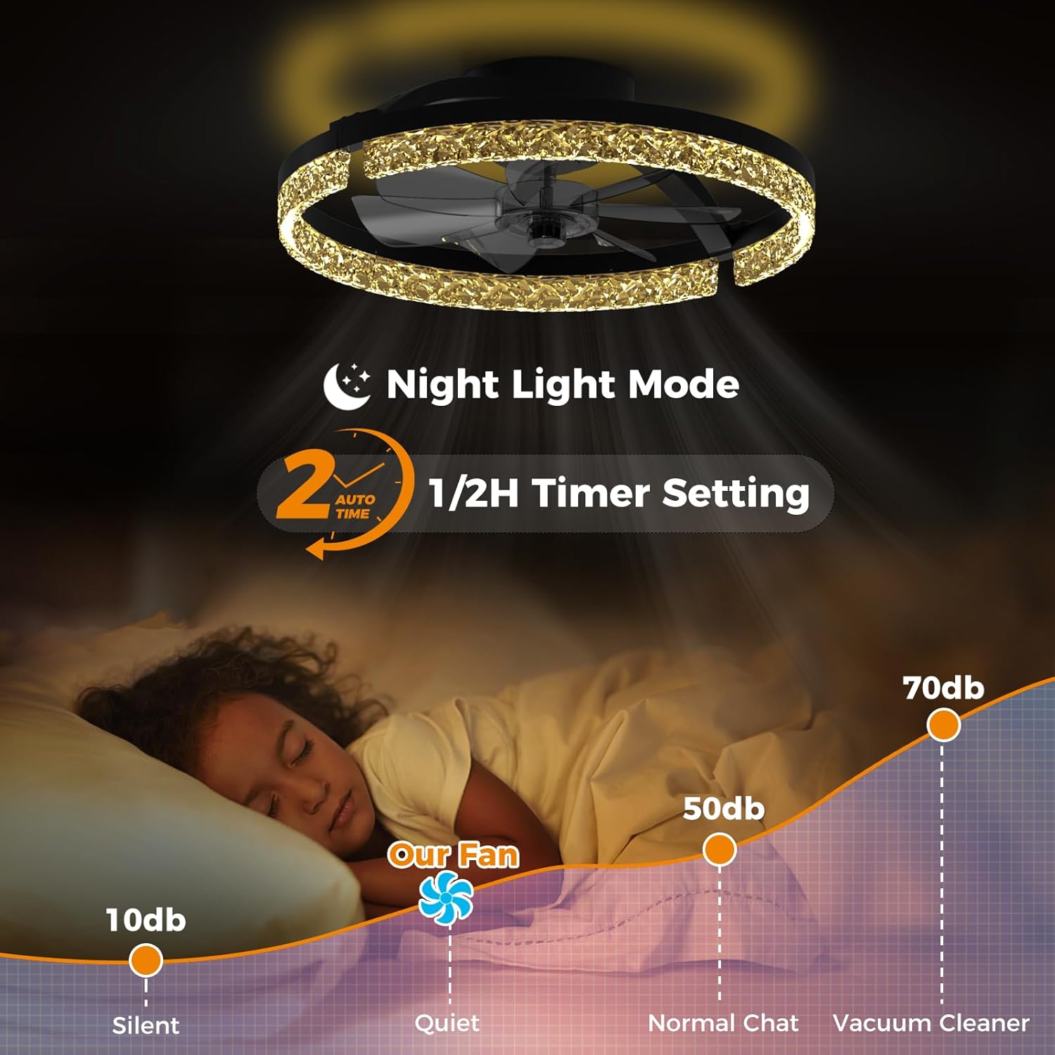 Ceiling Fans with Lights and Remote Low Profile Flush Mount LED Ceiling Fan with Lights 3000K-6500K Dimmable Foldable Fandelier Light 6 Wind Speeds Night Light for Bedroom Living Room Black