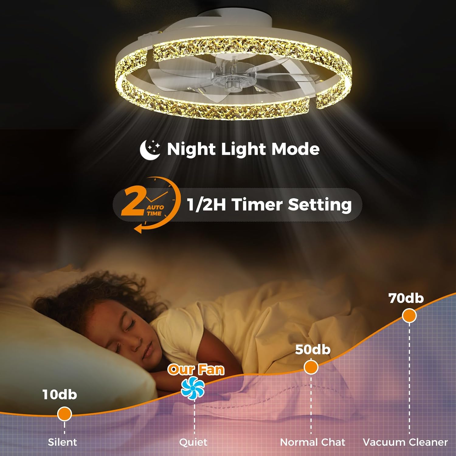 Ceiling Fans with Lights and Remote Low Profile Flush Mount LED Ceiling Fan with Lights 3000K-6500K Dimmable Foldable Fandelier Light 6 Wind Speeds Night Light for Bedroom Living Room White