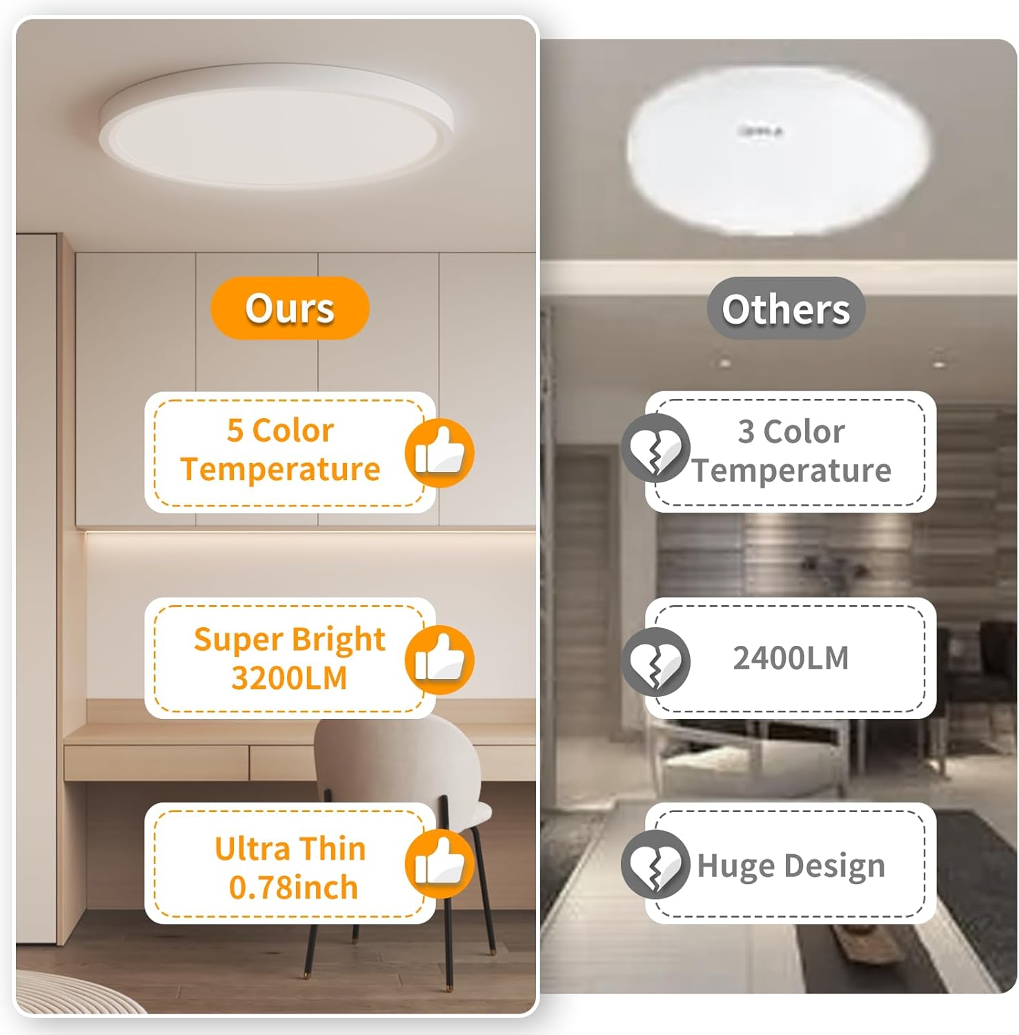 12inch Flush Mount LED Ceiling Light,2700K-6500K 5 Color Temperature Selectable Ceiling Lights,24W 3200LM Low Profile Ceiling Light for Bedroom Kitchen Hallway Bathroom (1)