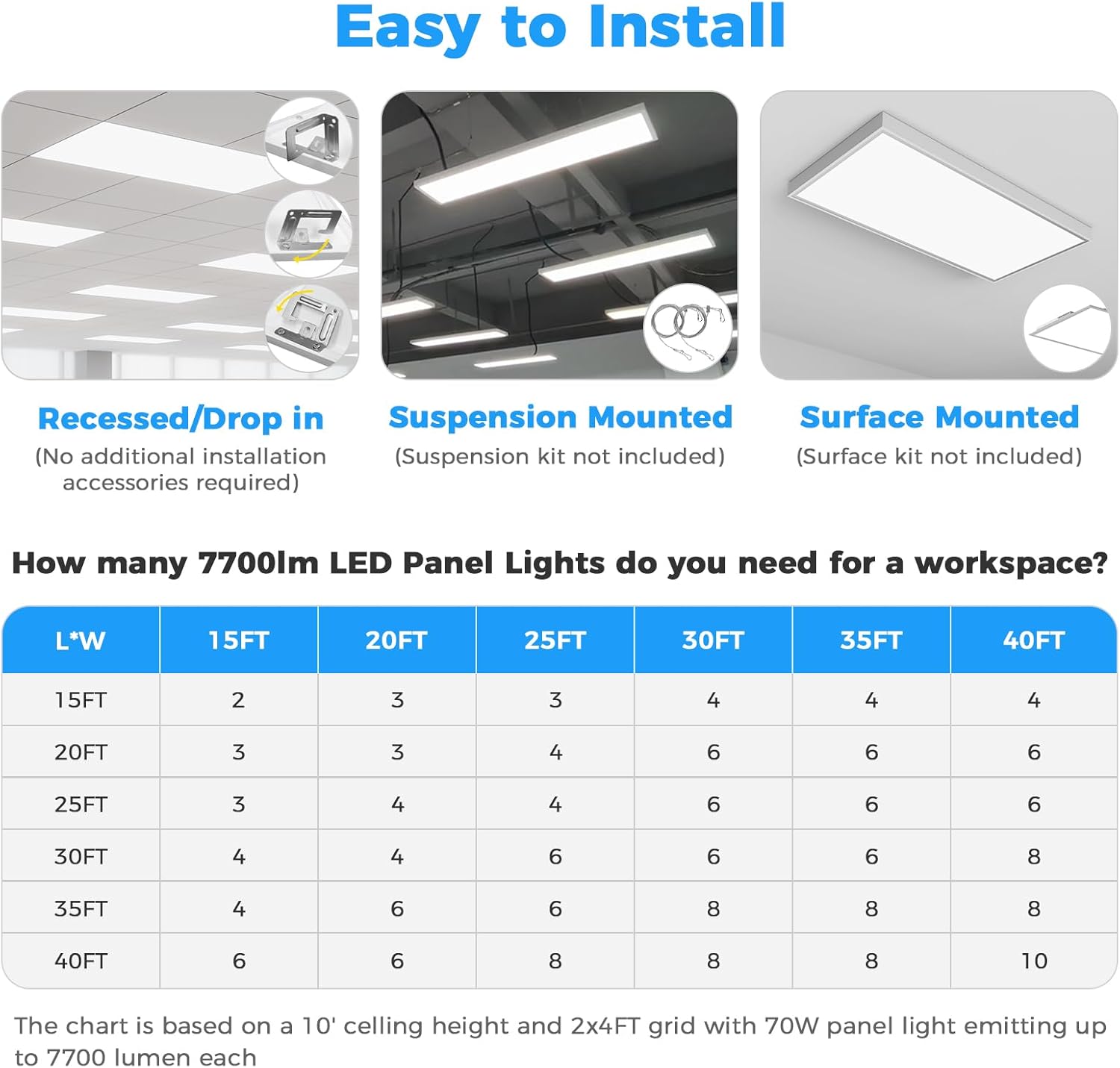 6PACK 2x4 LED Flat Panel Light, 7700 Lumens, 0-10V Dimmable, 30W/40W/50W/60W/70W Power Selectable, 3000K-6500K CCT Adjustable, 120-277V Drop Ceiling Light for Office, School, Commercial Use