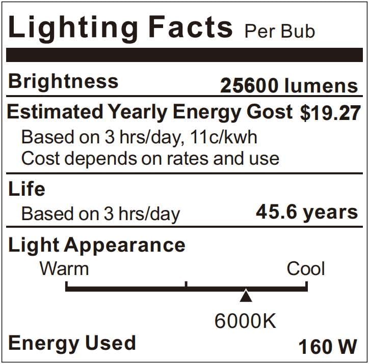 8 Pack 160W LED Wall Pack Light with Dusk to Dawn Photocell, 25600LM 6000K Daylight IP65 Waterproof Wall Pack Lights Outdoor LED [Eqv. 1200W HPS/HID] for Parking Lot, Warehouse, Yard AC120-277V